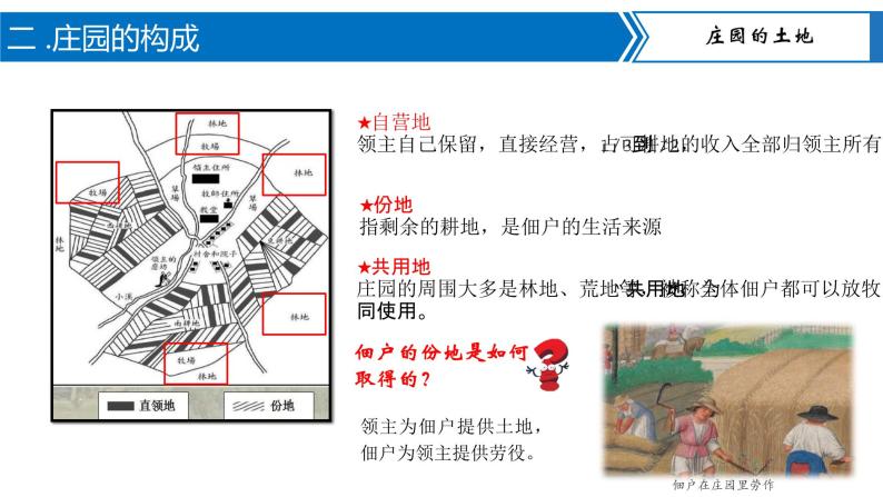 8.西欧庄园 课件06