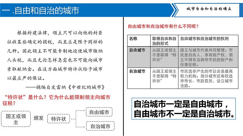 9.中世纪城市和大学的兴起 课件08