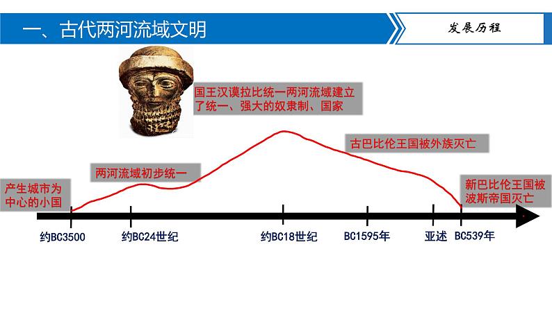 2.古代两河流域 课件05