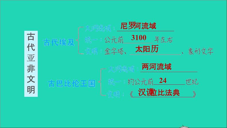 历史人教版九年级上册同步教学课件第1单元古代亚非文明复习训练03