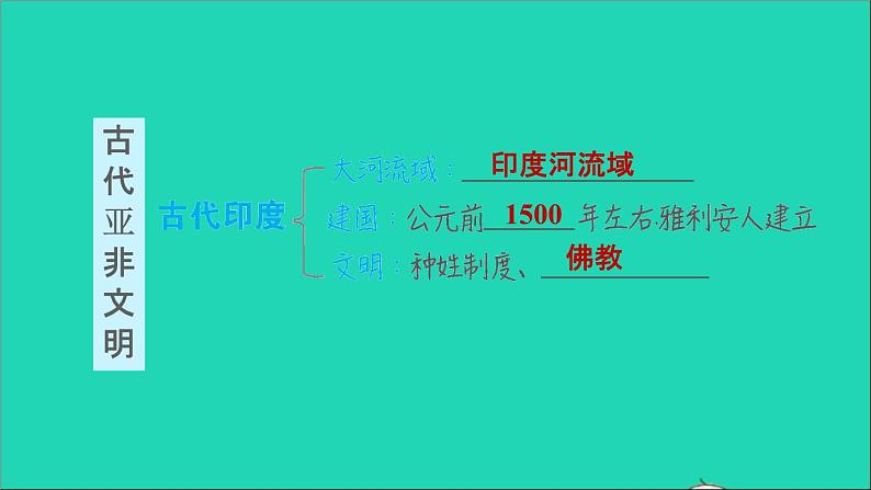 历史人教版九年级上册同步教学课件第1单元古代亚非文明复习训练04