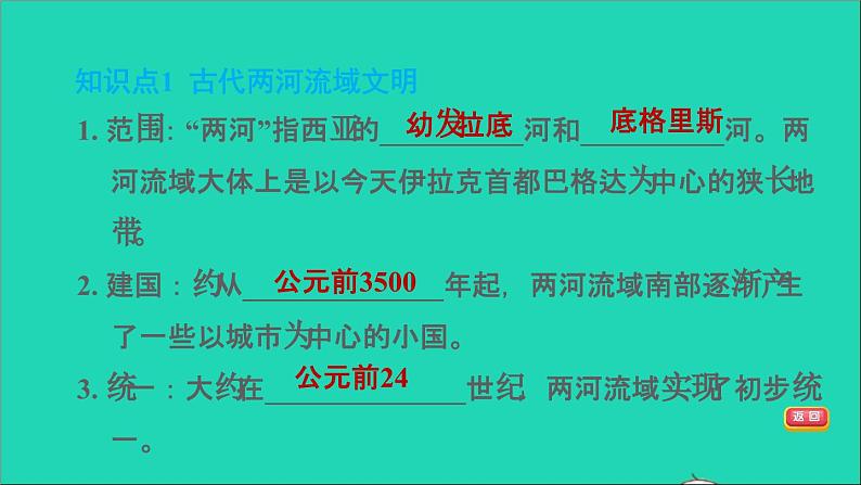 历史人教版九年级上册同步教学课件第1单元古代亚非文明第2课古代两河流域205