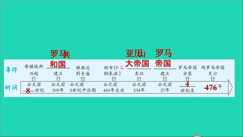 历史人教版九年级上册同步教学课件第2单元古代欧洲文明复习训练02