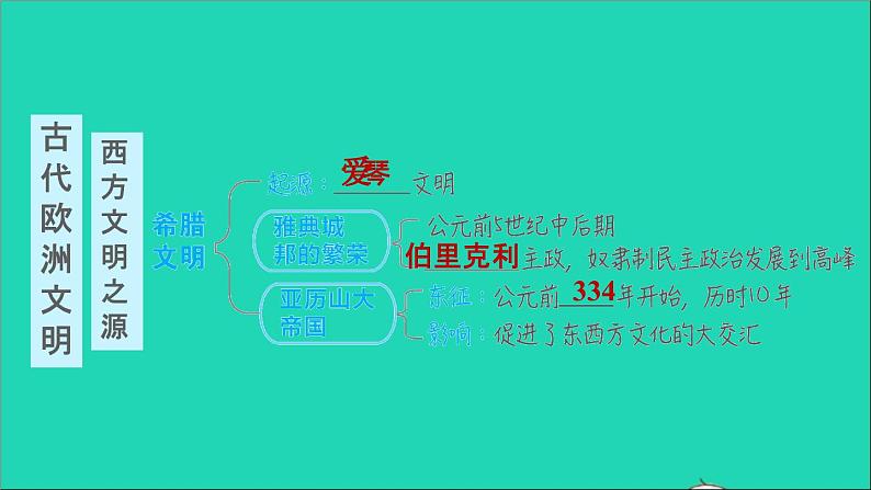 历史人教版九年级上册同步教学课件第2单元古代欧洲文明复习训练03