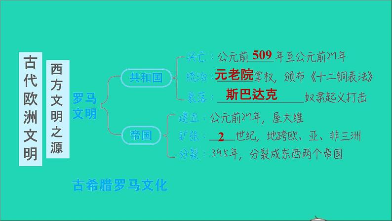 历史人教版九年级上册同步教学课件第2单元古代欧洲文明复习训练04