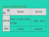 历史人教版九年级上册同步教学课件第2单元古代欧洲文明巩固强化复习