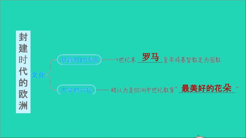 历史人教版九年级上册同步教学课件第3单元封建时代的欧洲复习训练04