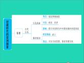 歷史人教版九年級(jí)上冊(cè)同步教學(xué)課件第4單元封建時(shí)代的亞洲國家鞏固強(qiáng)化復(fù)習(xí)