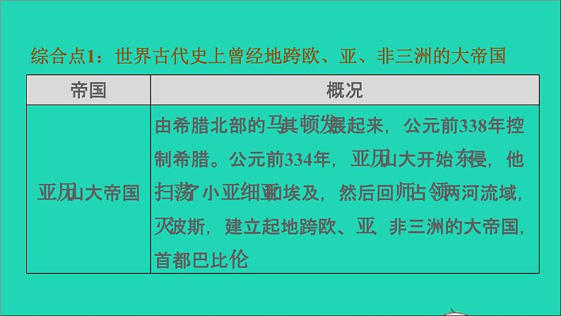 历史人教版九年级上册同步教学课件第4单元封建时代的亚洲国家巩固强化复习04