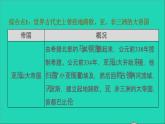 历史人教版九年级上册同步教学课件第4单元封建时代的亚洲国家巩固强化复习