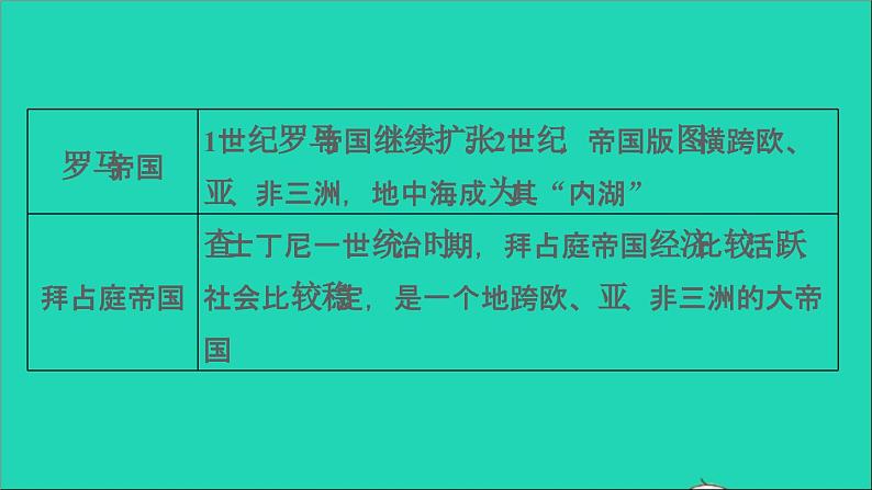 历史人教版九年级上册同步教学课件第4单元封建时代的亚洲国家巩固强化复习05