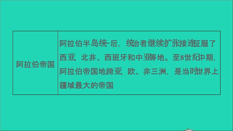 历史人教版九年级上册同步教学课件第4单元封建时代的亚洲国家巩固强化复习06