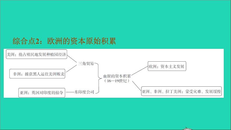 历史人教版九年级上册同步教学课件第5单元走向近代巩固强化复习第5页