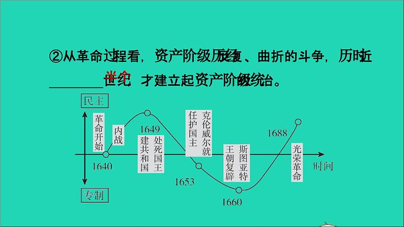 历史人教版九年级上册同步教学课件第6单元资本主义制度的初步确立复习训练第7页