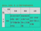 历史人教版九年级上册同步教学课件第6单元资本主义制度的初步确立巩固强化复习