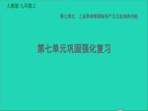 歷史人教版九年級上冊同步教學(xué)課件第7單元工業(yè)革命和國際共產(chǎn)主義運動的興起鞏固強化復(fù)習(xí)