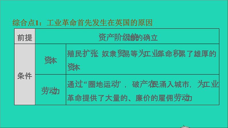 历史人教版九年级上册同步教学课件第7单元工业革命和国际共产主义运动的兴起巩固强化复习03