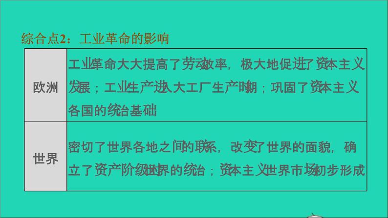 历史人教版九年级上册同步教学课件第7单元工业革命和国际共产主义运动的兴起巩固强化复习05