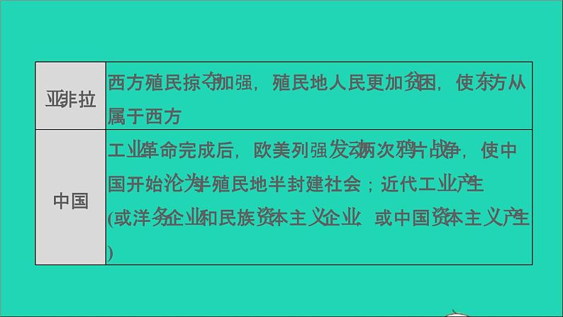 历史人教版九年级上册同步教学课件第7单元工业革命和国际共产主义运动的兴起巩固强化复习06