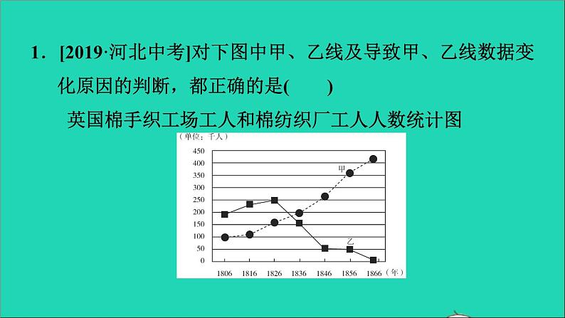 历史人教版九年级上册同步教学课件第7单元工业革命和国际共产主义运动的兴起巩固强化复习08