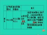 历史人教版九年级上册同步教学课件期末专题复习专题一工业革命前资本主义的兴起和发展