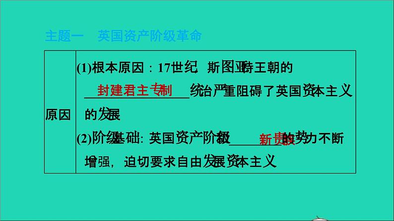 历史人教版九年级上册同步教学课件期末专题复习专题三资本主义制度的确立04