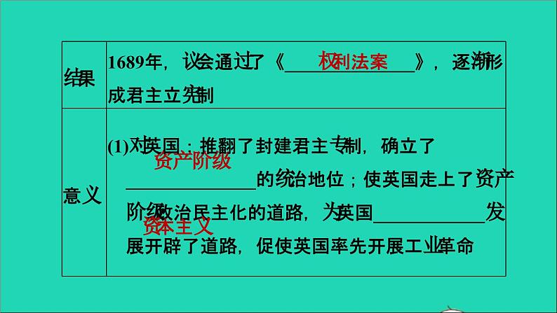 历史人教版九年级上册同步教学课件期末专题复习专题三资本主义制度的确立07