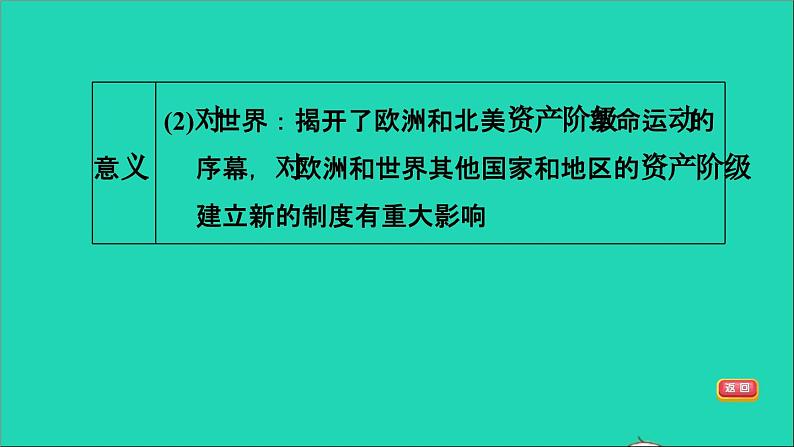 历史人教版九年级上册同步教学课件期末专题复习专题三资本主义制度的确立08