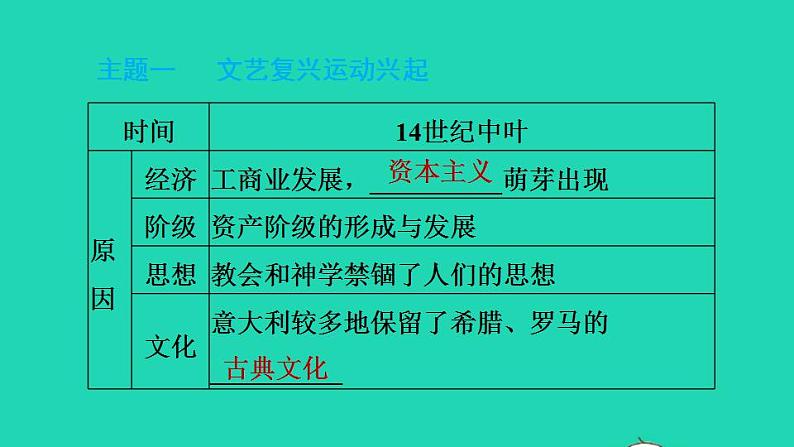 历史人教版九年级上册同步教学课件期末专题复习专题二近代早期的西方思想解放运动04