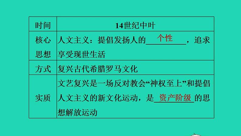 历史人教版九年级上册同步教学课件期末专题复习专题二近代早期的西方思想解放运动05