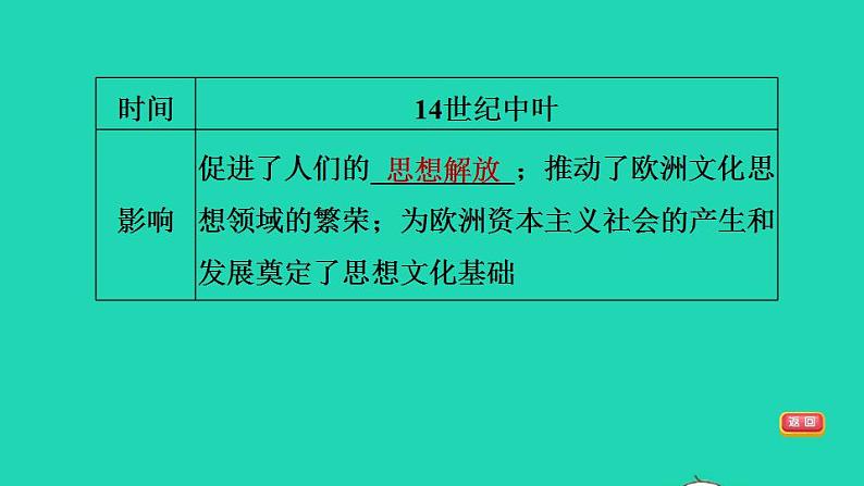 历史人教版九年级上册同步教学课件期末专题复习专题二近代早期的西方思想解放运动06