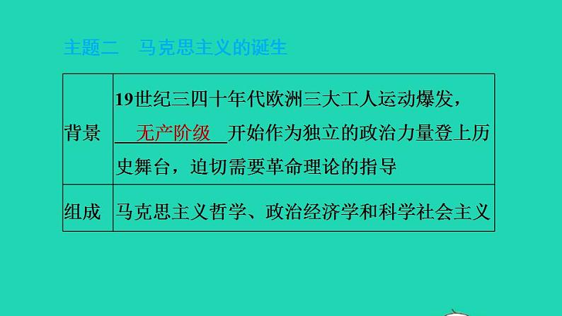 历史人教版九年级上册同步教学课件期末专题复习专题二近代早期的西方思想解放运动07