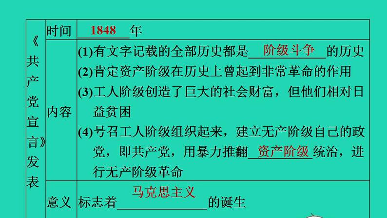 历史人教版九年级上册同步教学课件期末专题复习专题二近代早期的西方思想解放运动08