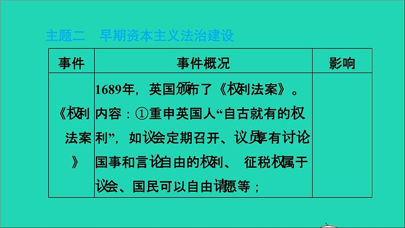 历史人教版九年级上册同步教学课件期末专题复习专题四早期的资本主义民主与法治建07