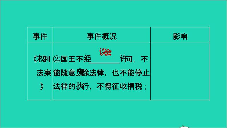 历史人教版九年级上册同步教学课件期末专题复习专题四早期的资本主义民主与法治建08