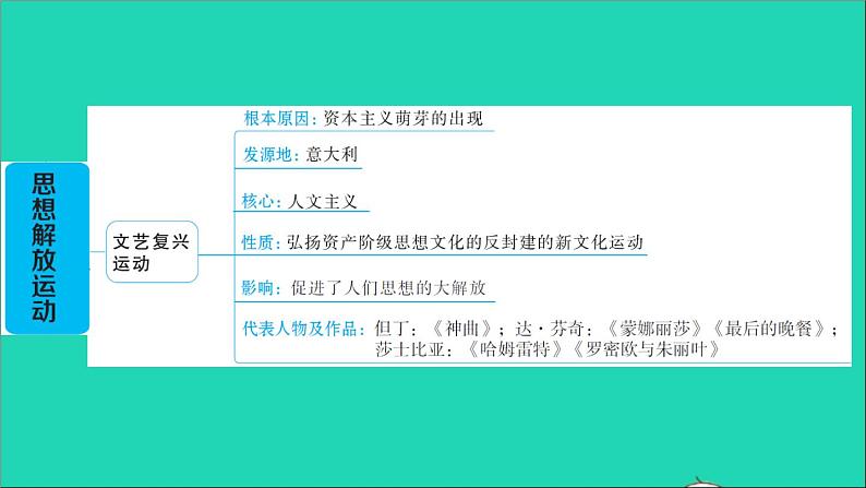 历史人教版九年级上册同步教学课件期末专题复习专题训练一思想解放运动02