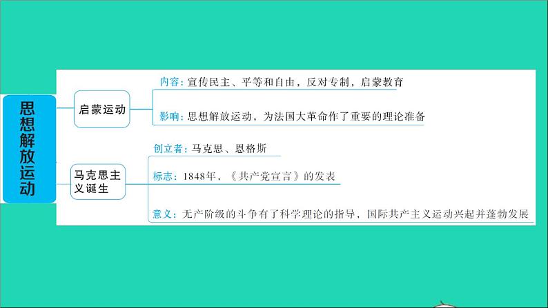 历史人教版九年级上册同步教学课件期末专题复习专题训练一思想解放运动03