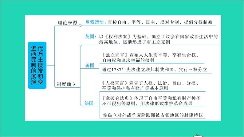 历史人教版九年级上册同步教学课件期末专题复习专题训练三近代西方民主制度的发展和演变第2页