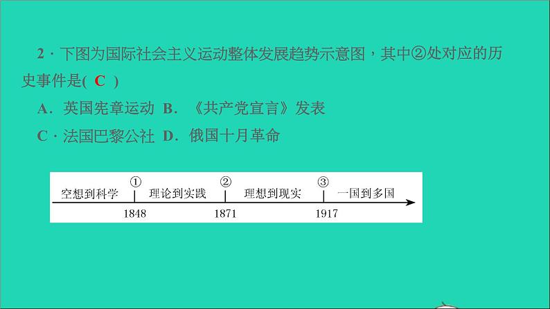 历史人教版九年级下册同步教学课件第5单元二战后的世界变化滚动专题三社会主义运动发展史作业03