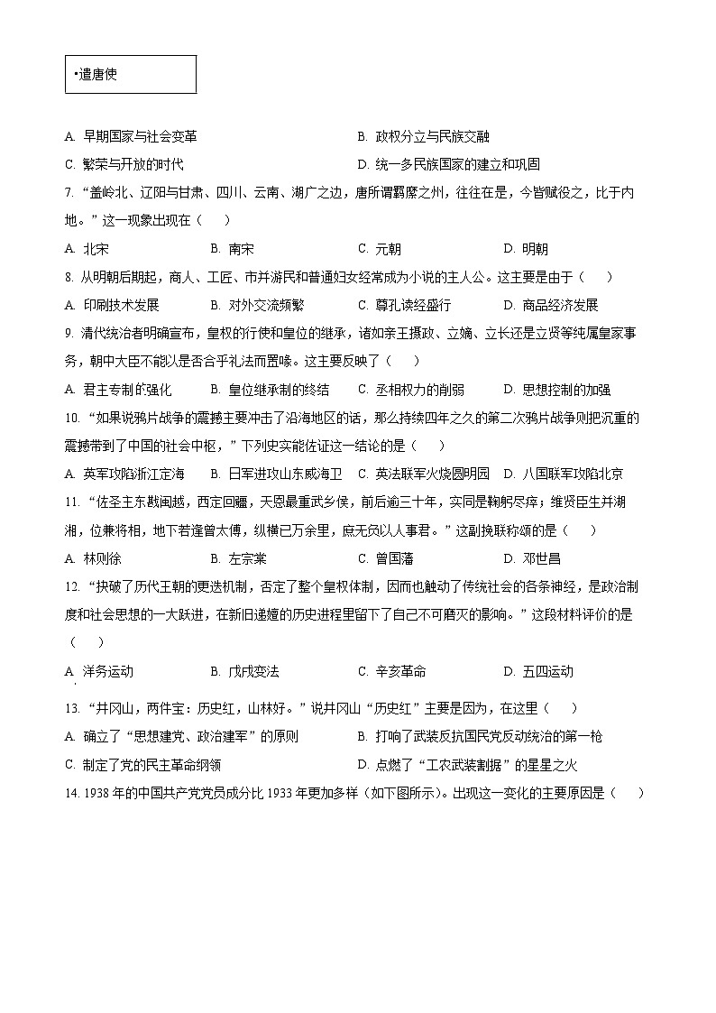 2023年山东省聊城市中考历史真题02