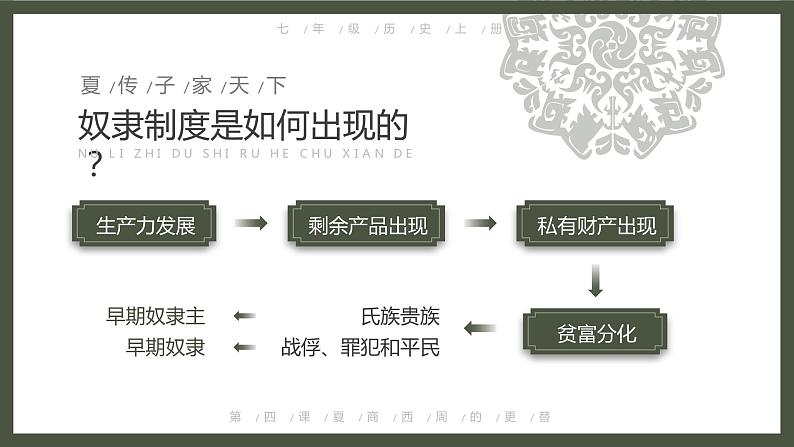 人教部编版七年级上册 第04课 夏商西周的更替（部分地区） 课件05