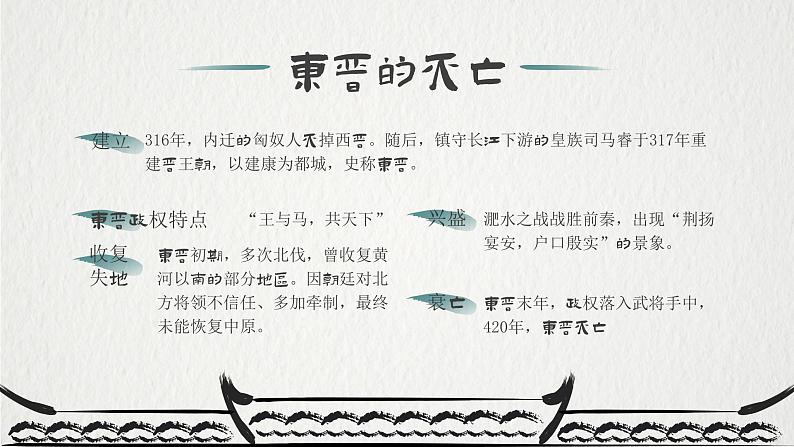 人教部编版七年级上册 第18课 东晋南朝时期江南地区的开发 课件04