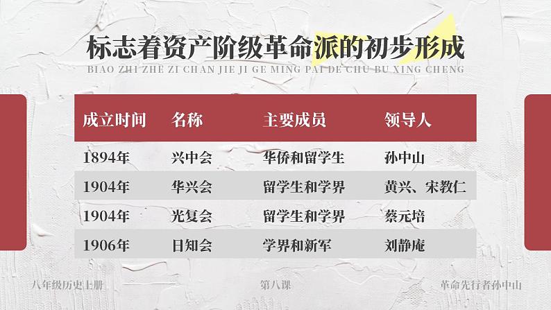 人教部编版八年级上册 第8课 革命的先行者孙中山 课件08