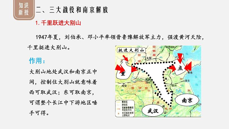 部编版八年级历史上册课件 第24课 人民解放战争的胜利第8页