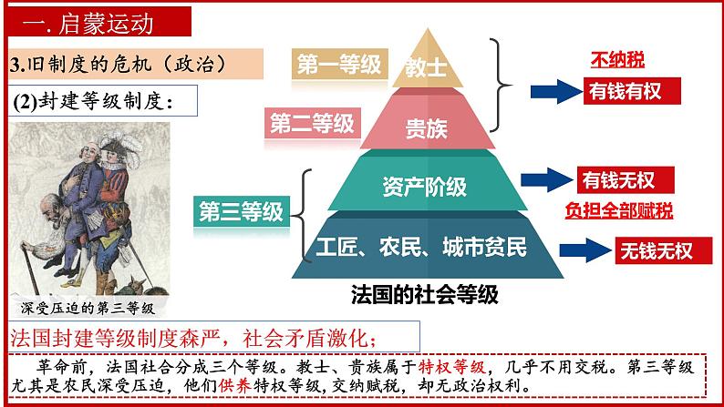第19课 法国大革命和拿破仑帝国课件第5页