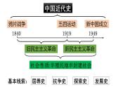 第1课 鸦片战争课件