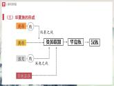 [部编版]七上历史  第3课 远古的传说（课件+教学设计+导学案+分层训练）