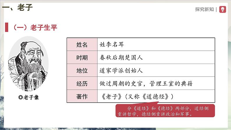 [部编版]七上历史  第8课 百家争鸣（课件+教学设计+导学案+分层训练）03