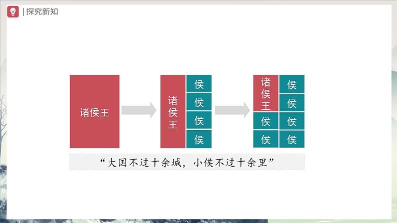 [部编版]七上历史  第12课 汉武帝巩固大一统王朝（课件+教学设计+导学案+分层训练）06