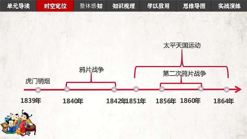 第一单元 中国开始沦为半殖民地半封建社会 课件讲义05